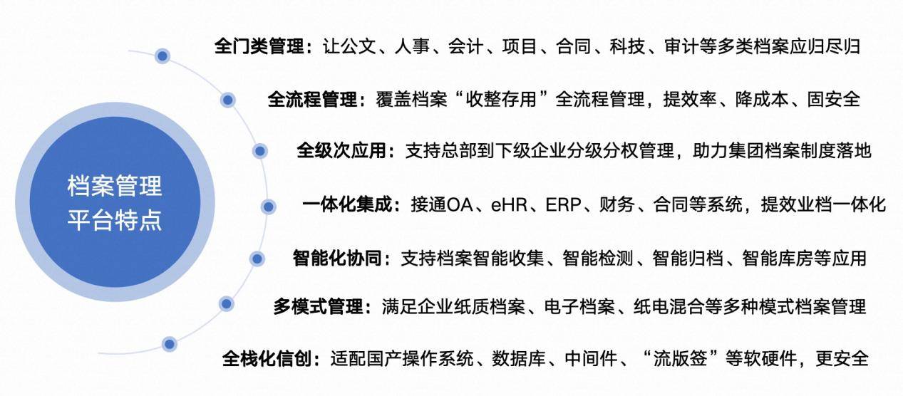 档案管理平台特点