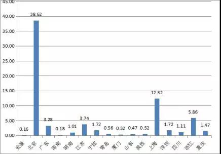 围观!2016收入前百家税务所整体分析 围观!2016收入前百家税务所整体分析