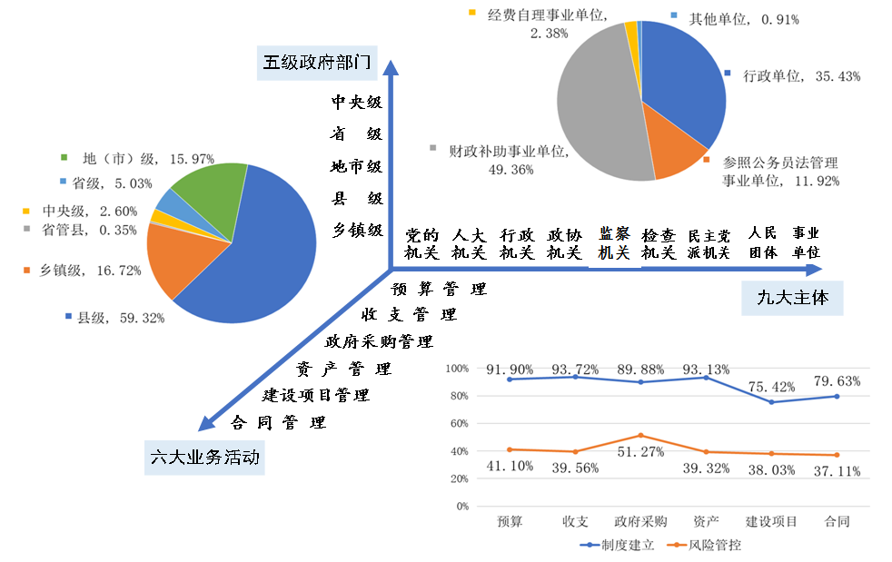 财政部推进全国行政事业单位内控建设 财政部推进全国行政事业单位内控建设