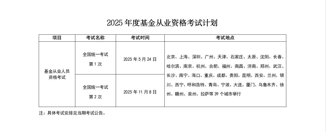 2025年度基金从业人员资格考试计划