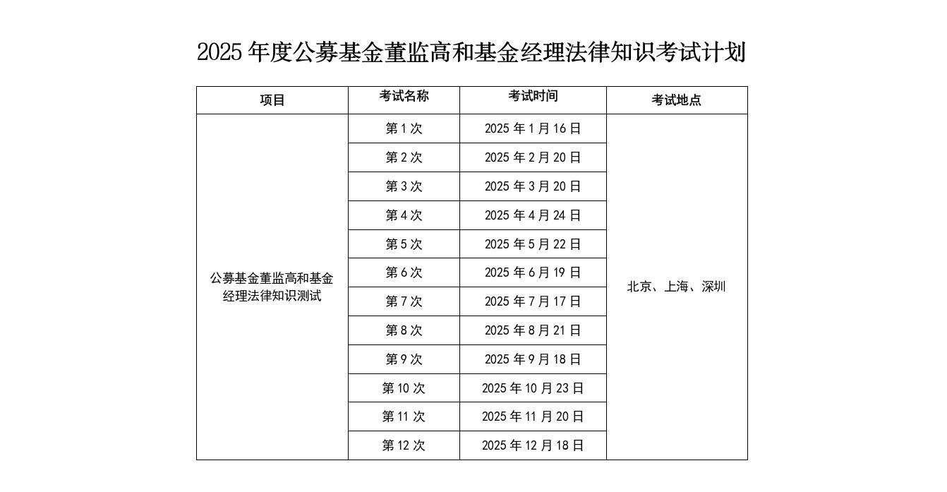 2025年度董监高水平评价测试和基金经理法律知识考试计划