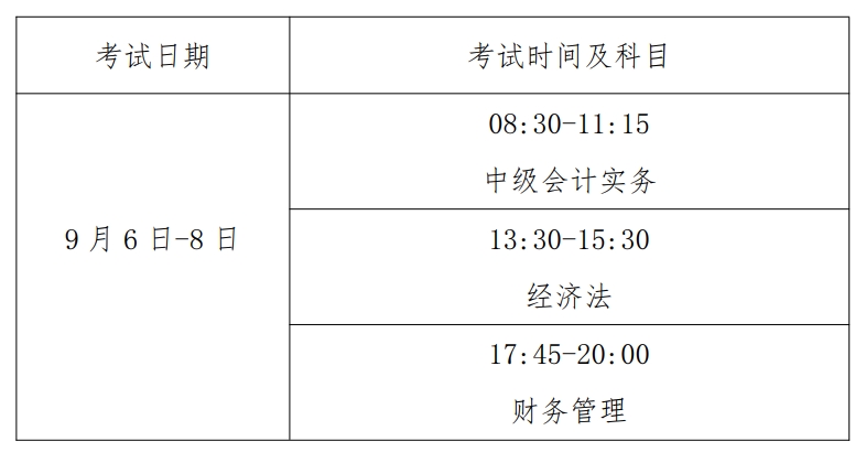 龙岩考区2025年中级会计资格考试报名时间和考试安排的公告