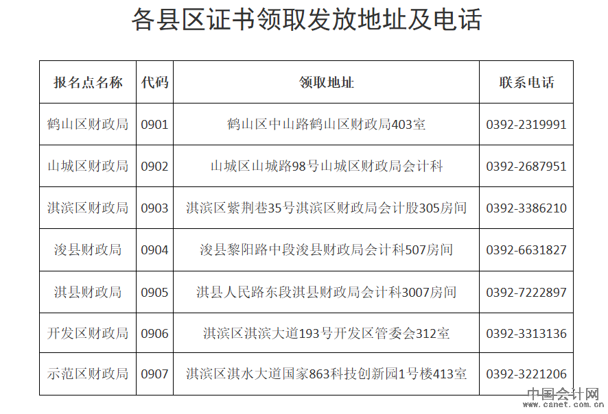 初级会计证书领取地址和电话