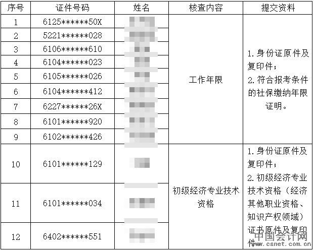 人员名单 人员名单