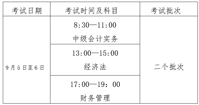 中级 中级