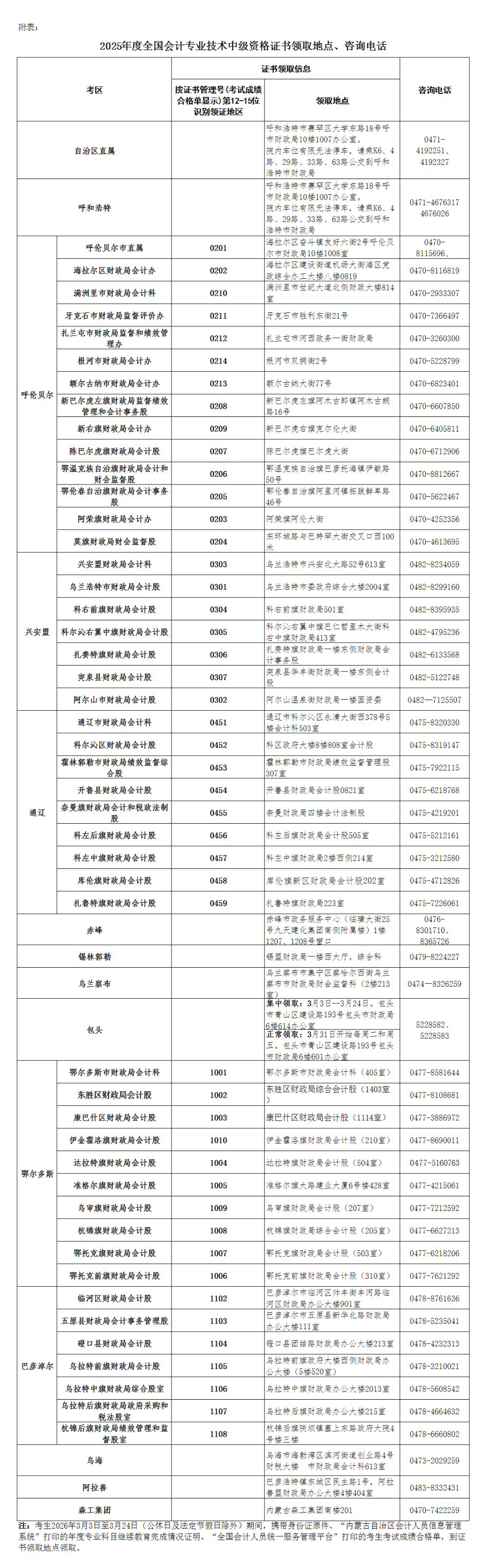 附表 附表