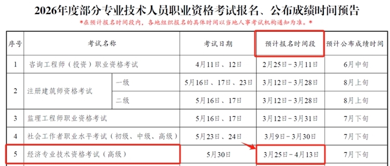 高级经济师