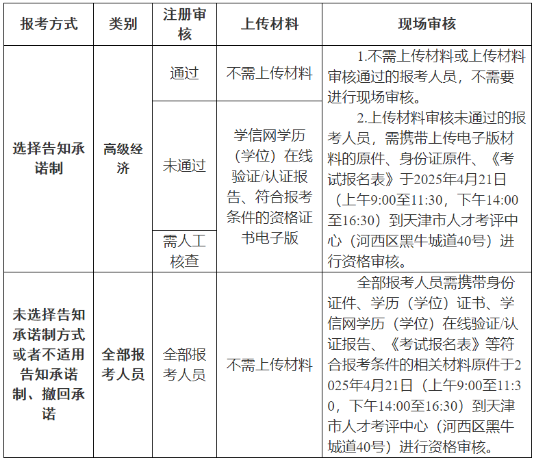 考试核查流程