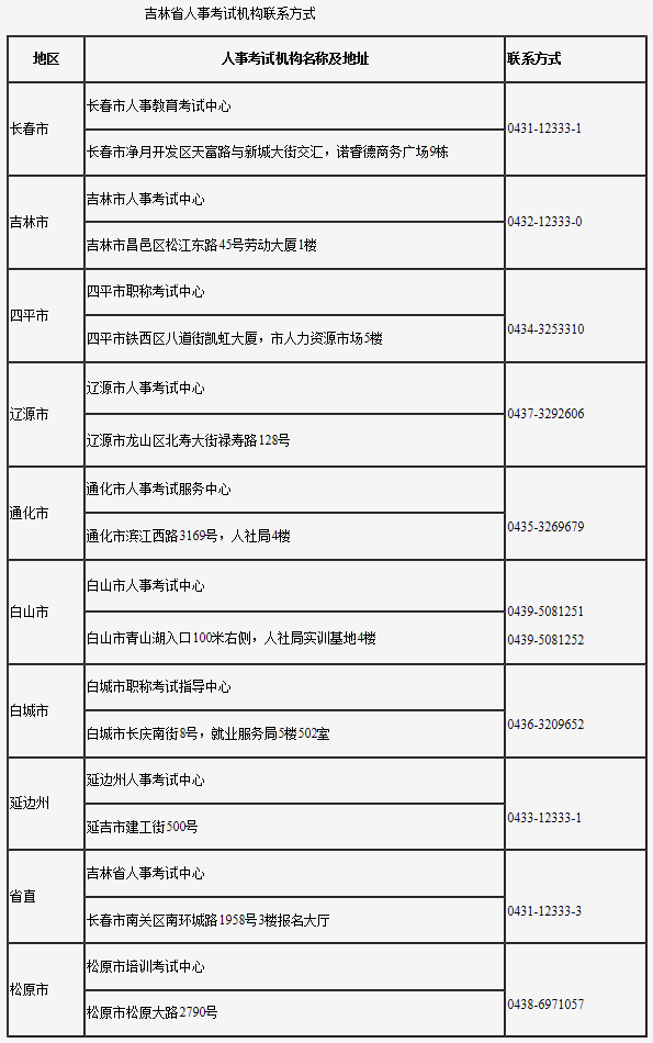吉林省人事考试机构全讯担保网的联系方式 吉林省人事考试机构全讯担保网的联系方式
