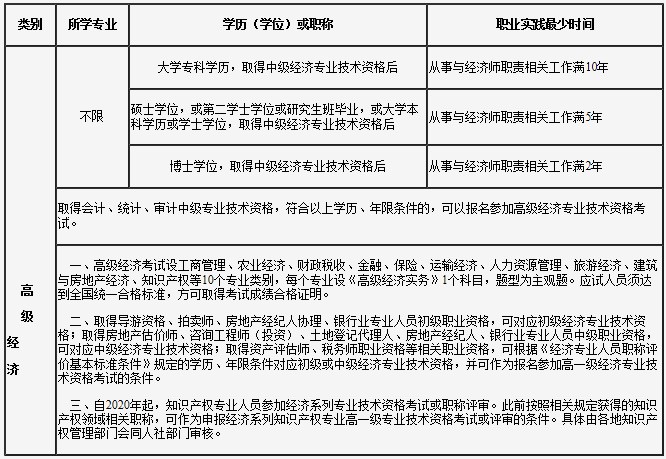 报考条件