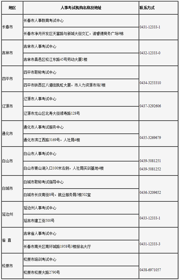 人事考试机构