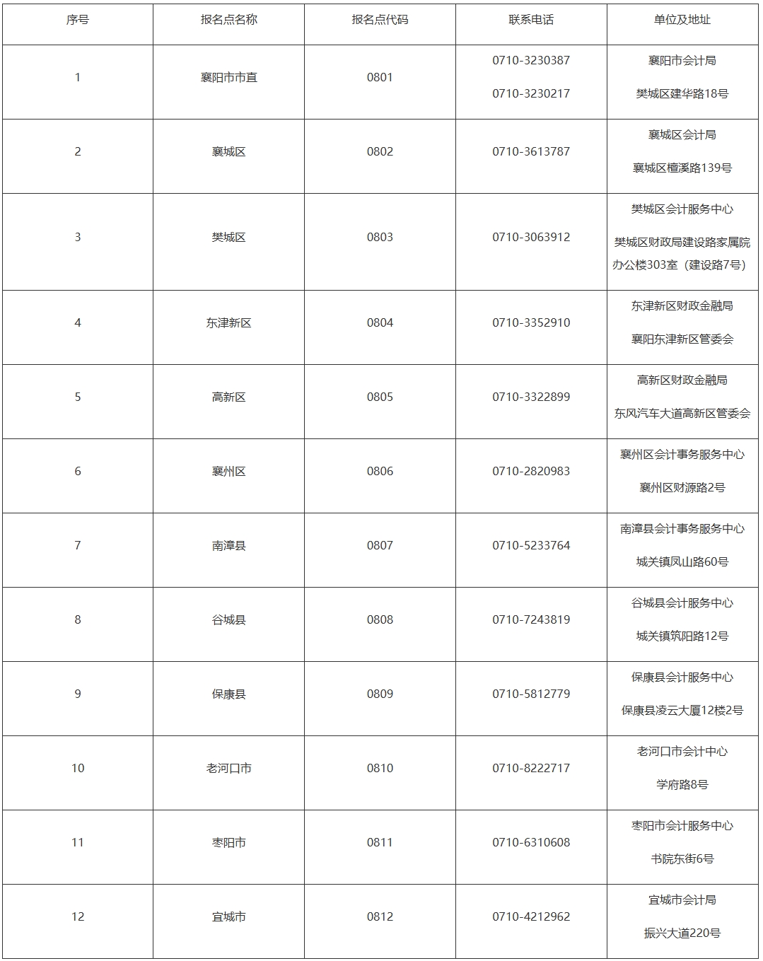 屏幕截图_13-10-2025_105934_czj.xiangyang.gov.cn